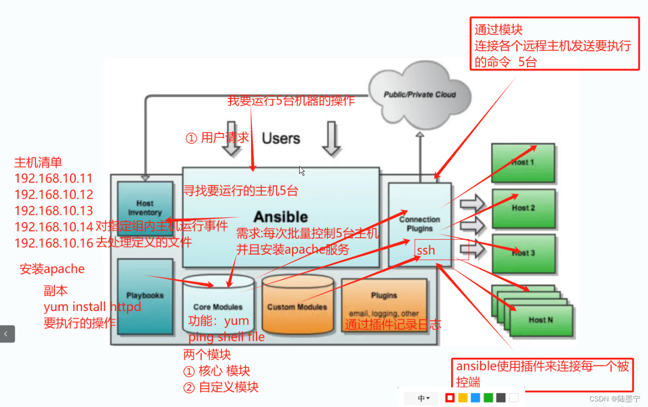 <span style='color:red;'>ansible</span>