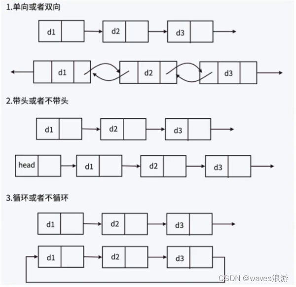 链表说明