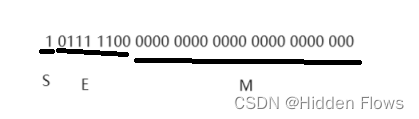 ＜c语言学习＞ 整数和浮点数的存储方式