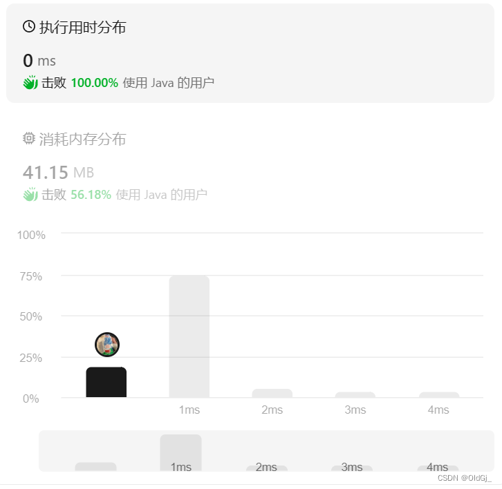 【今日刷题】LeetCode 199.二叉树的右视图（中等）