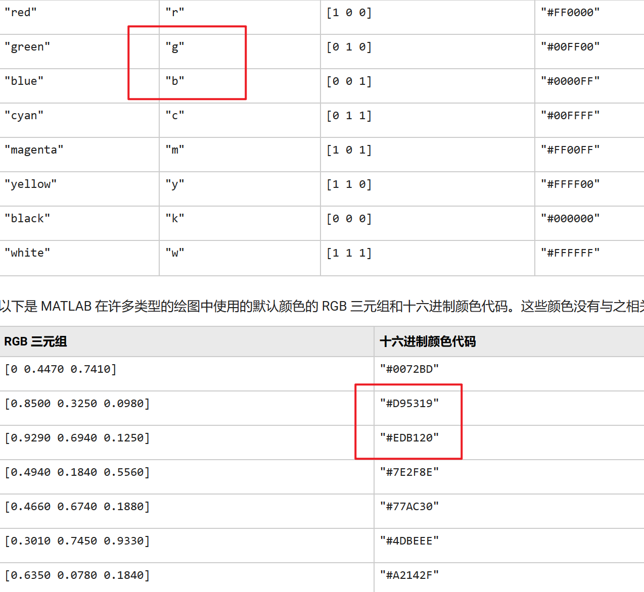 MATLAB画图：错误使用plot无效的颜色或线型...