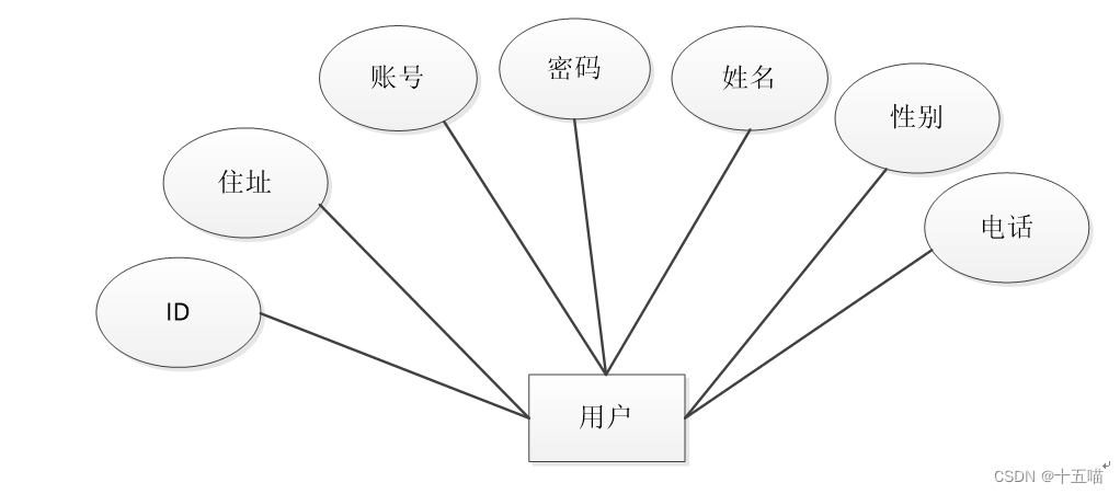 个人博客系统|基于Springboot的个人博客系统设计与实现(源码+数据库+文档），基于Springboot的个人博客系统设计与实现全解析（源码、数据库、文档齐全） 第10张