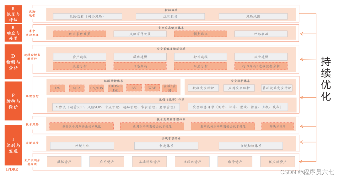 风险网络安全管理办法_网络安全风险_网络安全风险