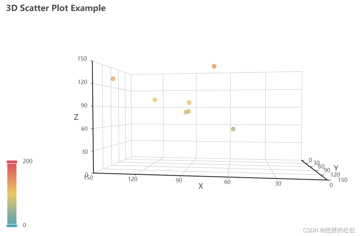 python - 3D图表绘制