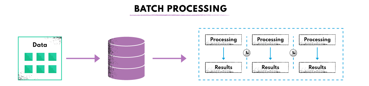 【大数据】深入浅出 Apache Flink：架构、案例和优势