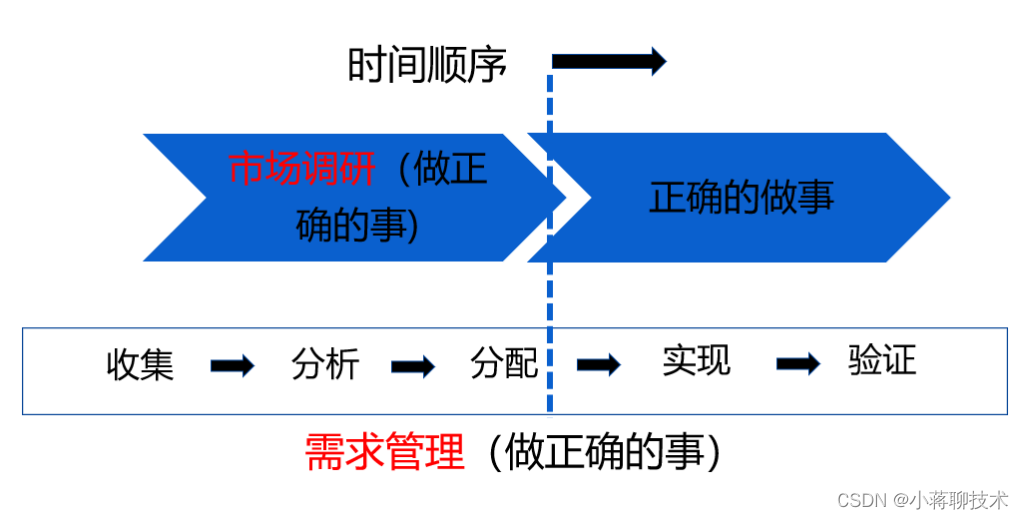 IPD集成产品开发（二）