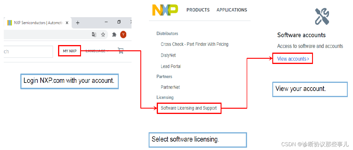 NXP