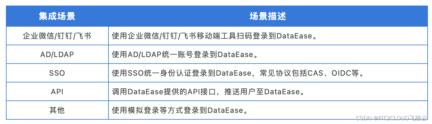 干货｜DataEase嵌入式分析落地指南