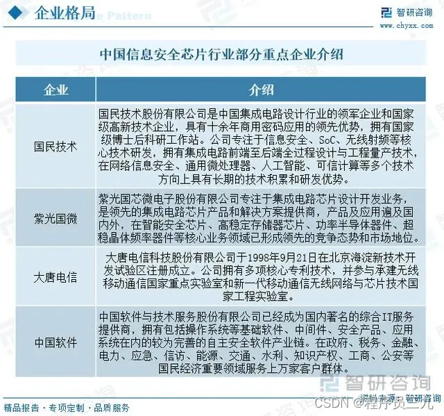 安全行业信息部工作职责_信息安全行业_行业信息安全等级划分标准