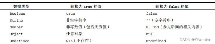 JavaScript高级程序设计读书记录(一):语言基础,语法,变量,数据类型