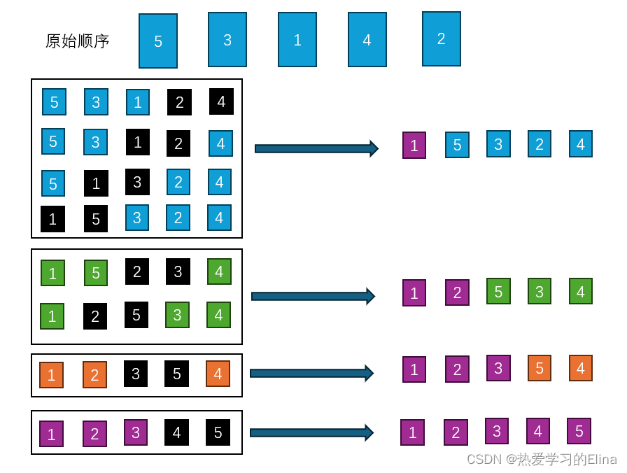 冒泡排序