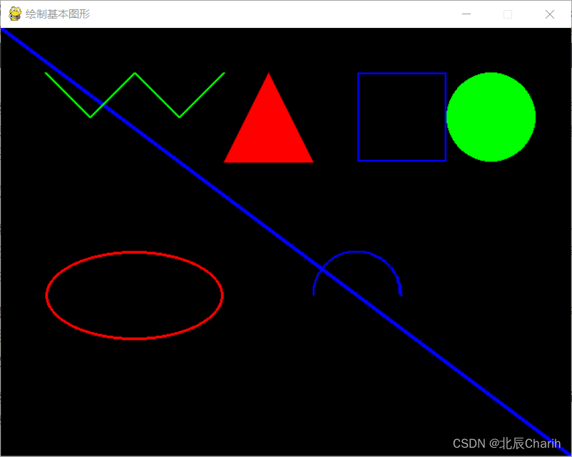 使用pygame.draw<span style='color:red;'>绘制</span><span style='color:red;'>基本</span><span style='color:red;'>图形</span>