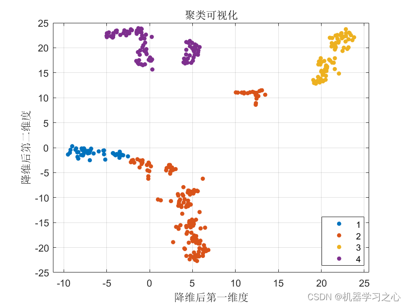 聚类分析 | Matlab实现基于谱聚类(Spectral Cluster)的数据聚类可视化