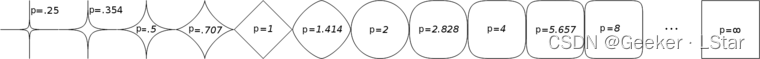 【初中生讲机器学习】8. <span style='color:red;'>KNN</span> <span style='color:red;'>算法</span><span style='color:red;'>原理</span> & <span style='color:red;'>实践</span>一篇讲清！