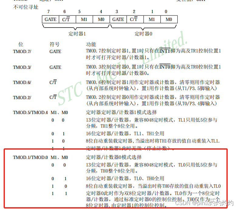 嵌入式技术学习——c51单片机——定时器