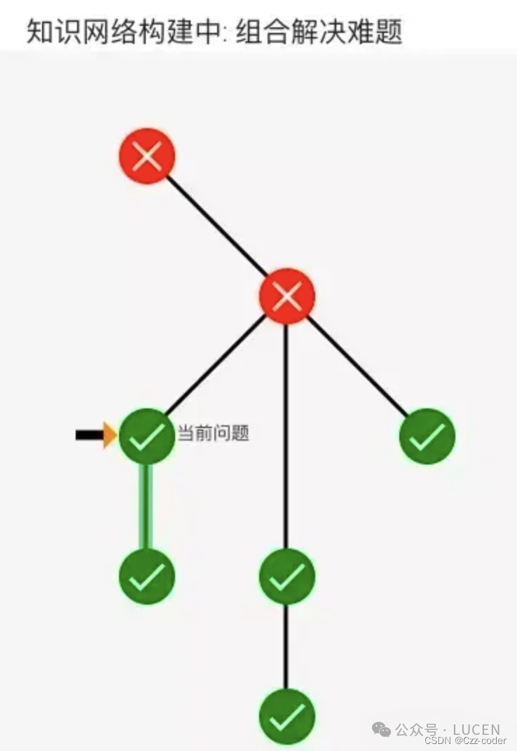 24考研号称史上最难，原来这个坑90%的人都踩了