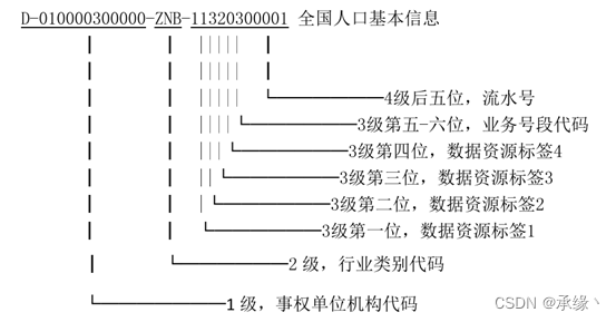 13（第十二章，元数据管理）