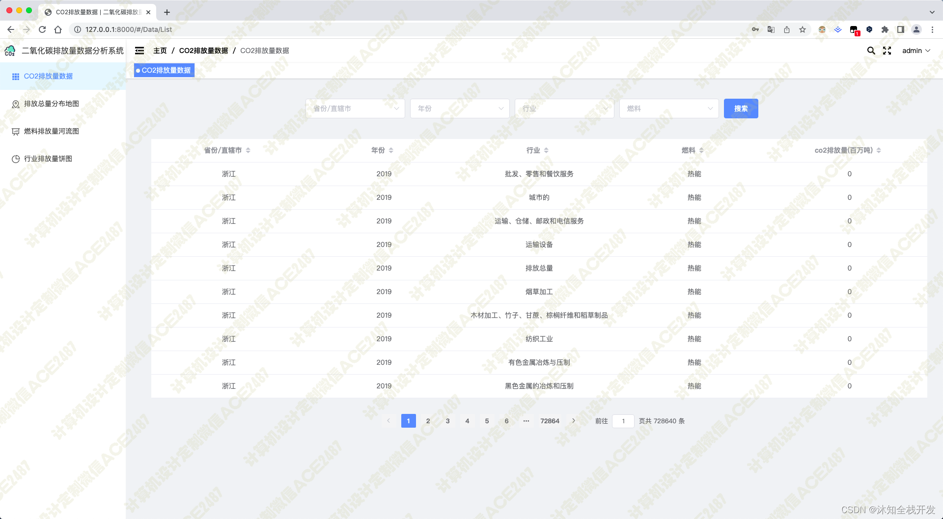 基于Python的二氧化碳排放量数据分析系统