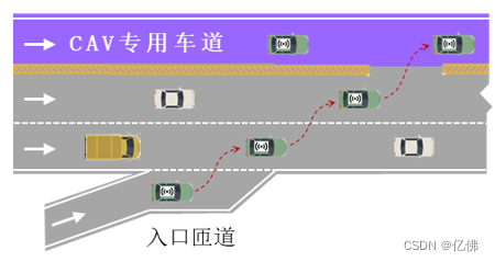 自动驾驶跟驰仿真