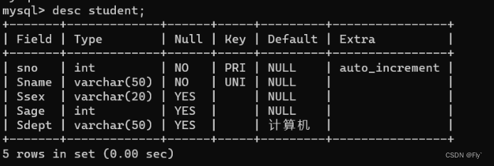 <span style='color:red;'>五</span>、<span style='color:red;'>MySQL</span>---练习3（<span style='color:red;'>索引</span>视图）