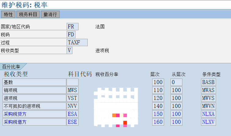 获取税率GET_TAX_PERCENTAGE