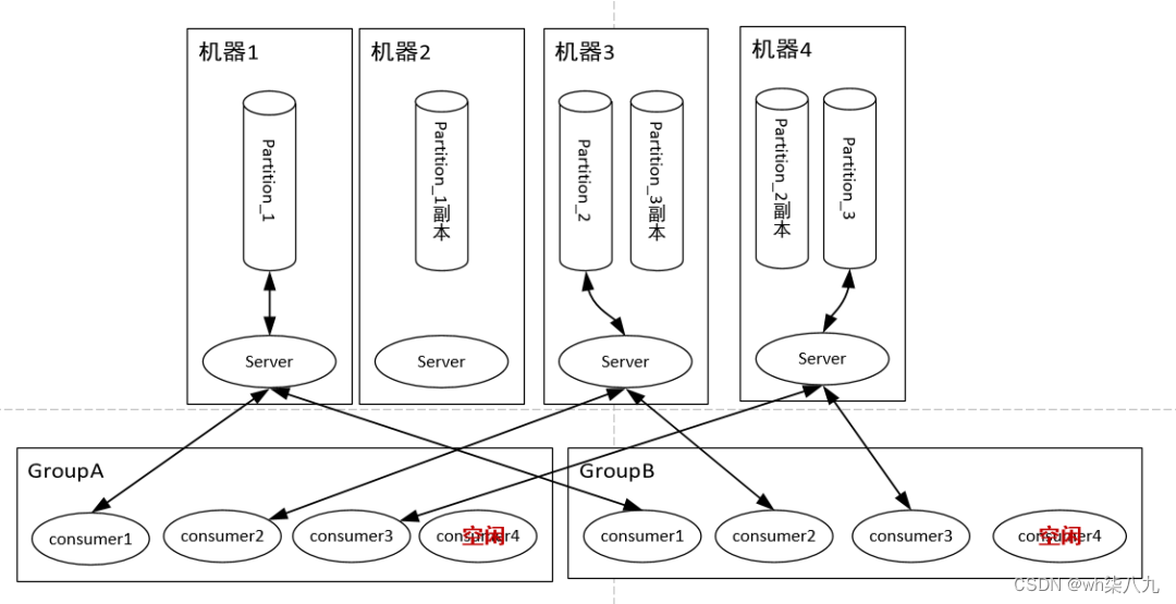 RabbitMQ 和 Kafka 对比