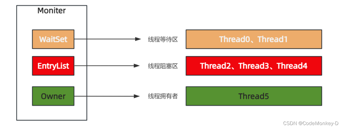 Java之线程同步、synchronized用法及原理