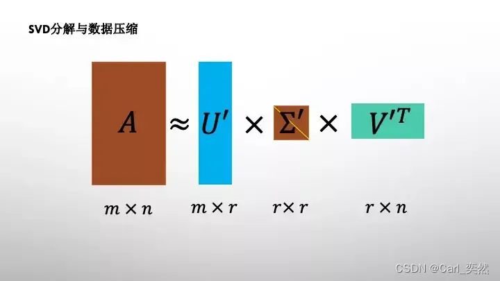 【机器学习】必会降维算法之：奇异值分解（SVD）