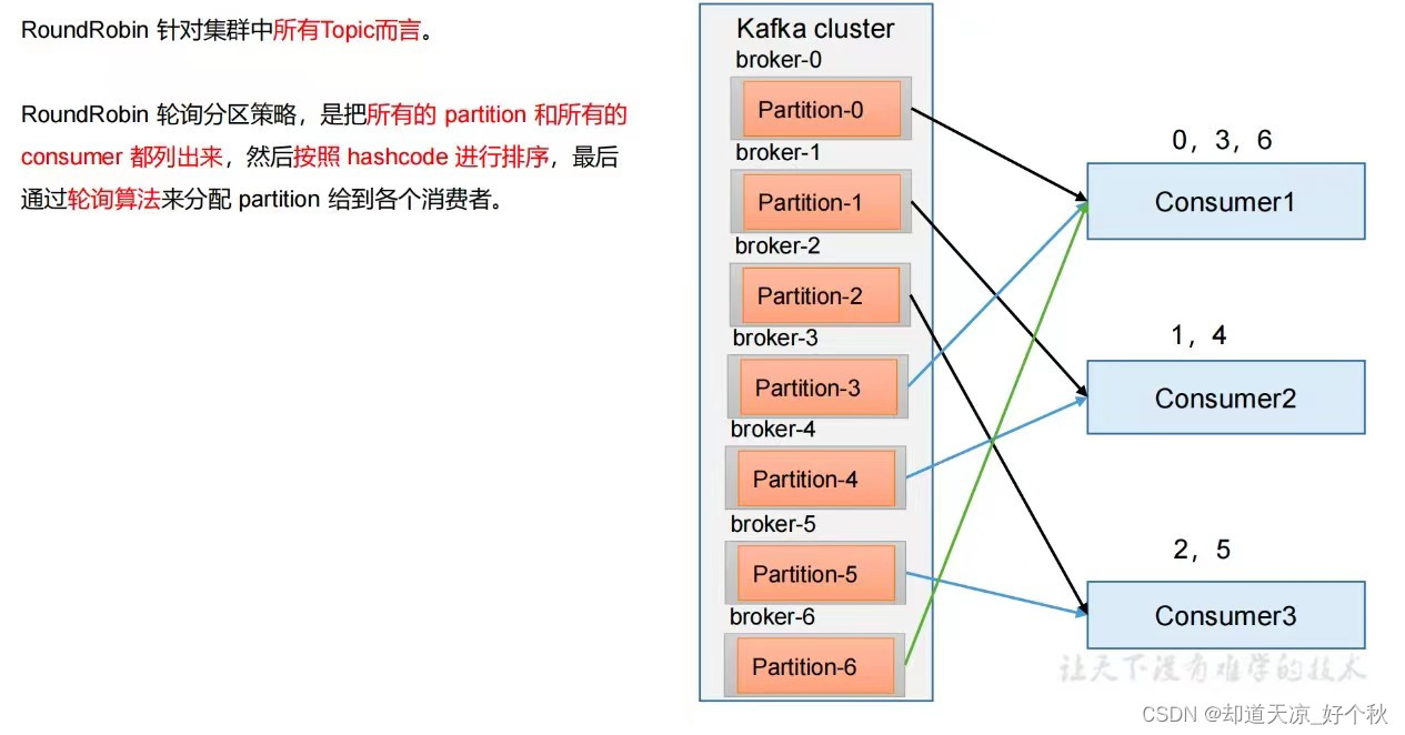 kafka（五）——消费者流程分析(c++)