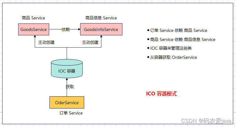 深入理解 Srping IOC