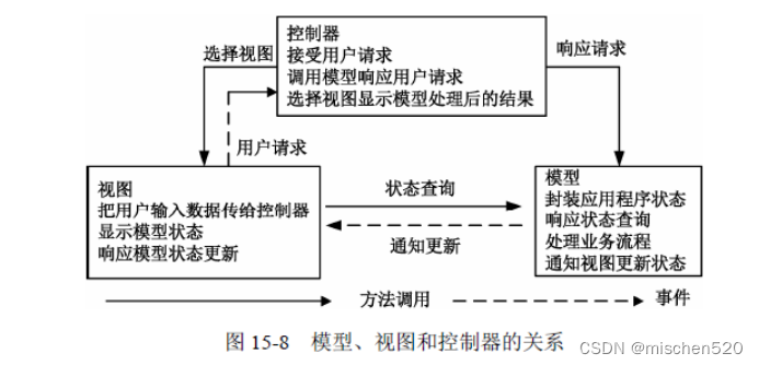 Struts 框架（架构师考试复习资料）