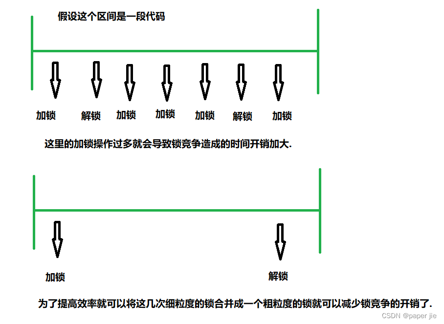 【JavaEE】锁的策略