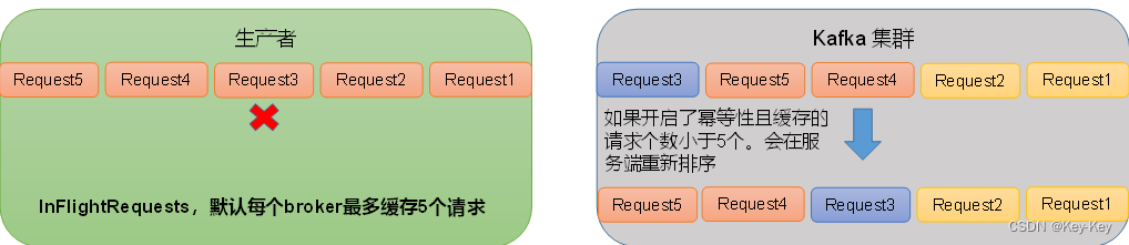 大数据开发之Kafka（概述、快速入门、生产者）