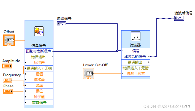 LABVIEW--正弦＋高斯噪声信号及滤波