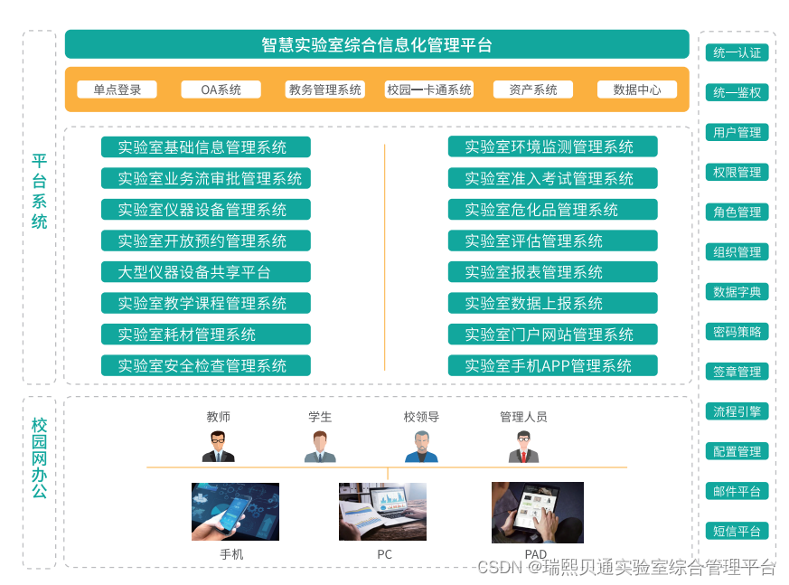 瑞熙贝通打造智慧校园实验室安全综合管理平台