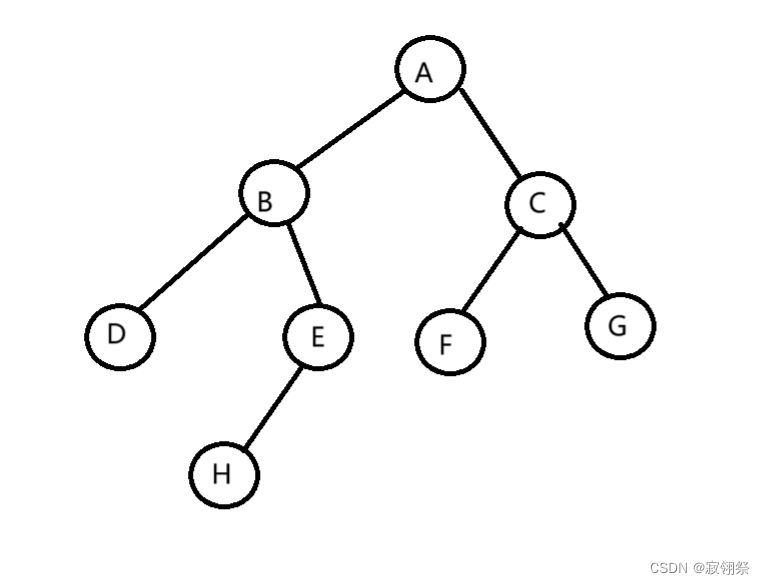 C语言：二叉树的构建