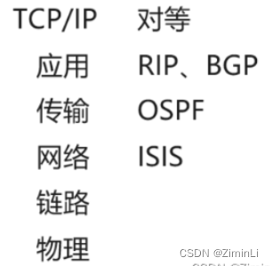 常见路由协议在TCP/IP协议栈中的位置