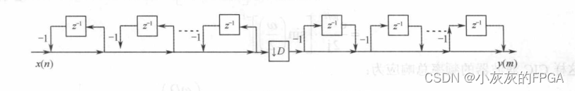 软件无线电系列——CIC滤波器