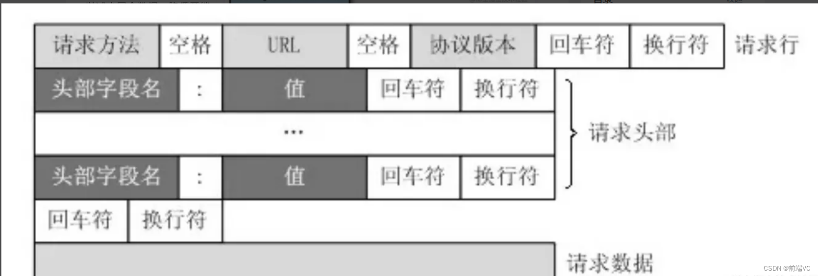 前端八股文（网络篇）一