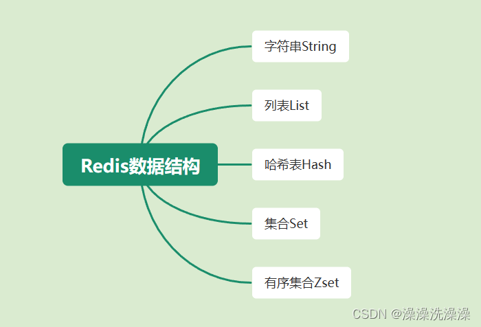 <span style='color:red;'>一</span><span style='color:red;'>文</span>彻底<span style='color:red;'>搞</span><span style='color:red;'>懂</span>Redis<span style='color:red;'>为什么</span>快