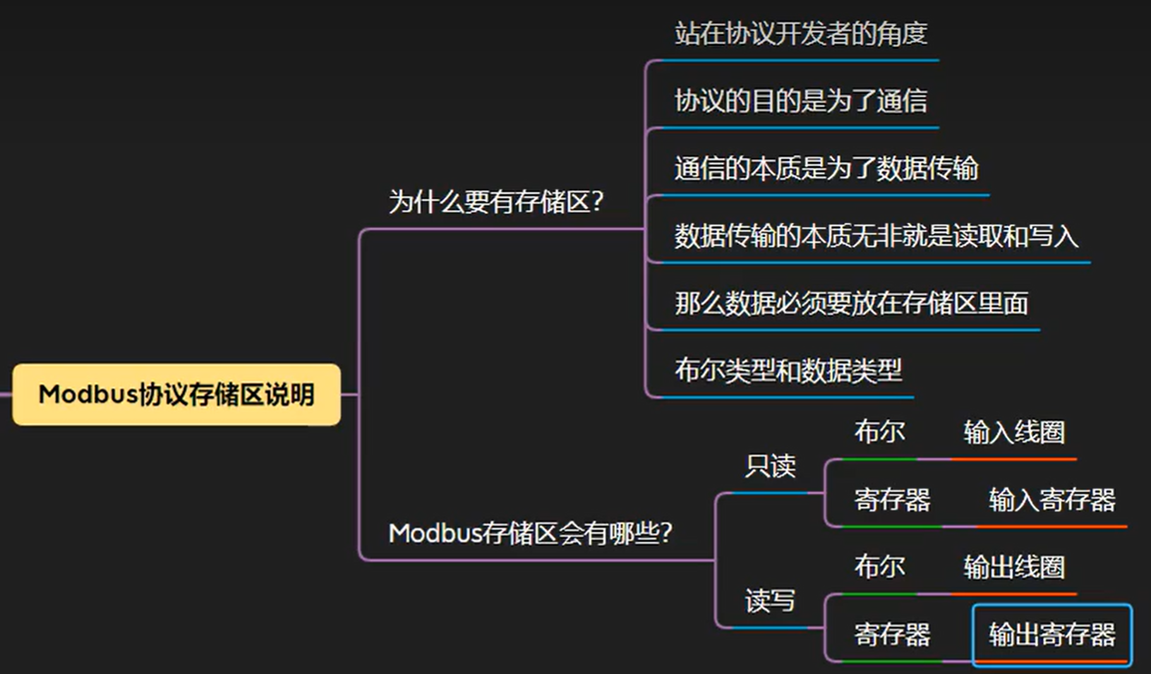 Modbus<span style='color:red;'>串口</span><span style='color:red;'>通信</span>