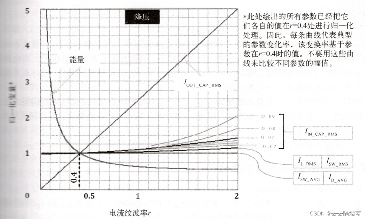 开关电源基本原理1