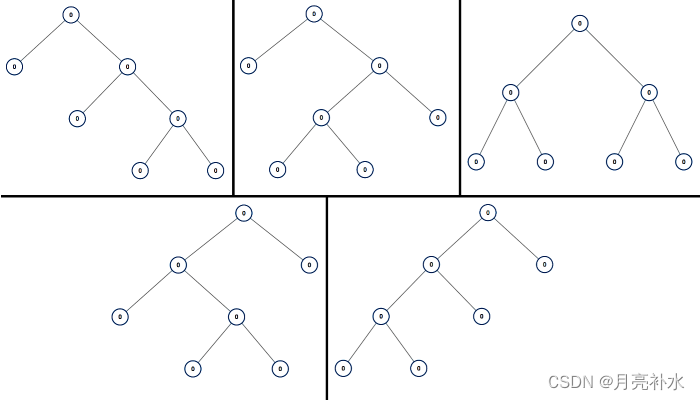 稀碎从零算法笔记Day37-<span style='color:red;'>LeetCode</span>:<span style='color:red;'>所有</span><span style='color:red;'>可能</span><span style='color:red;'>的</span><span style='color:red;'>真</span><span style='color:red;'>二</span><span style='color:red;'>叉</span><span style='color:red;'>树</span>