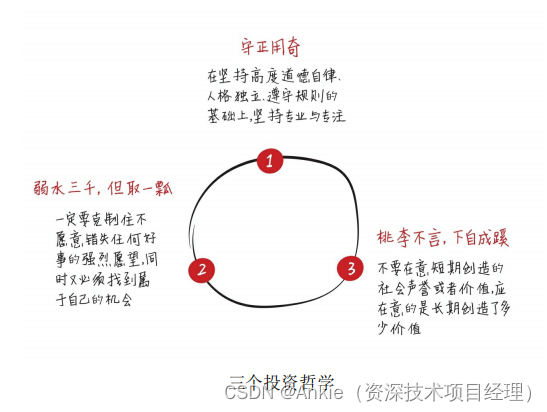 《价值》-张磊-高瓴资本-4（下）-三个投资哲学：“守正用奇”“弱水三千，但取一瓢”“桃李不言，下自成蹊”。