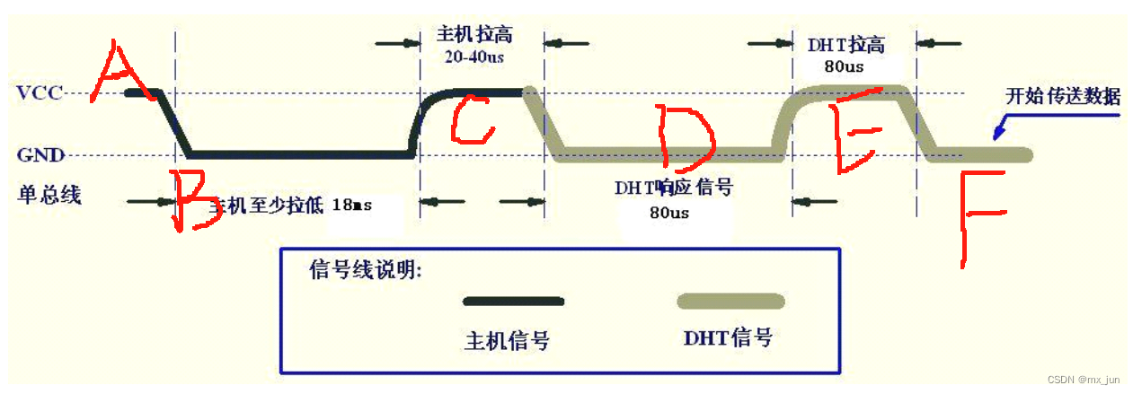 <span style='color:red;'>DHT</span><span style='color:red;'>11</span> - 温湿度传感器