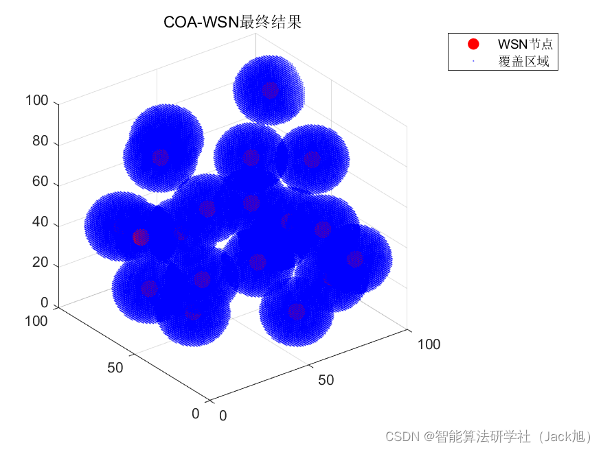 智能优化算法应用：基于卷积优化算法3D无线传感器网络(WSN)覆盖优化 - 附代码