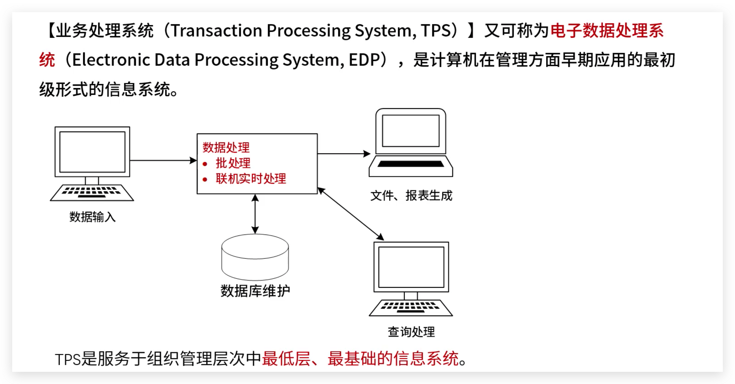 软考高级：信息系统分类-业务处理系统（TPS）概念和例题
