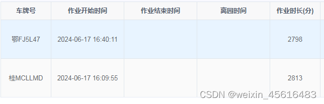 vue elementui table给表格中满足条件的每一条记录添加计时器