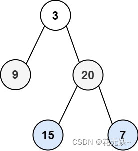 【力扣题解】P102-二叉树的层序遍历-Java题解