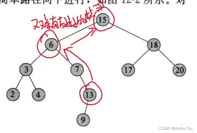 右子树结点为空